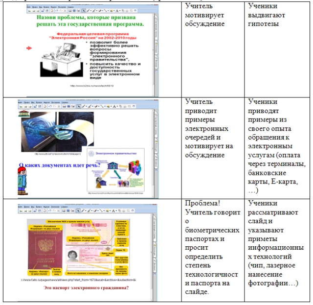 Урок по обществознанию Электронный гражданин