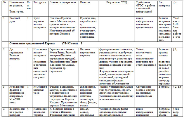 Программа по истории