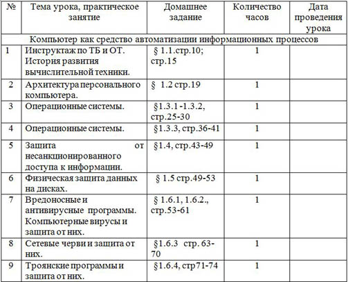 рабочая программа по информатике