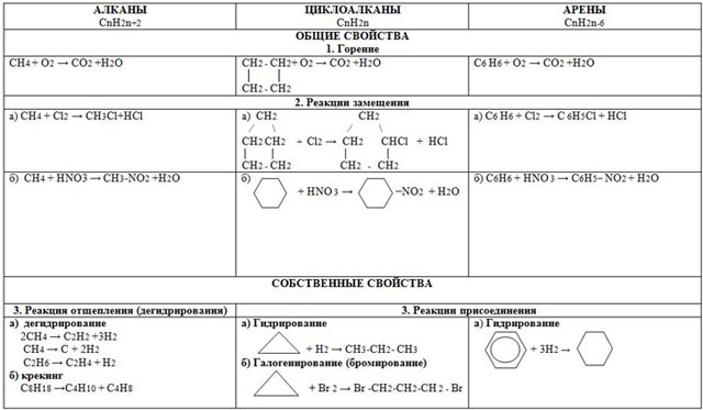 Галогенирование c2h4