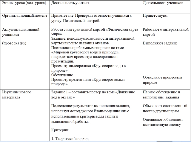 Урок географии Движение воды в океане