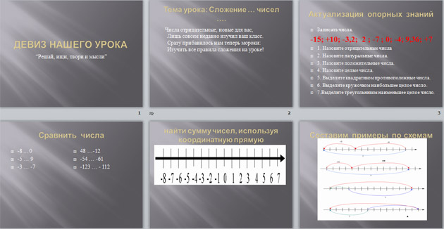 Презентация по математике на тему Сложение целых чисел