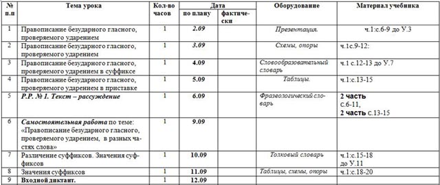 КТП русский язык 4 класс 