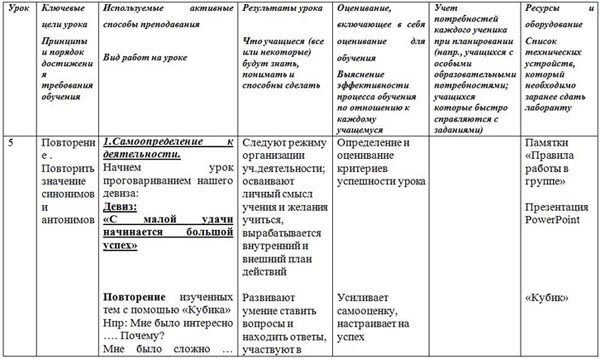 Урок русского языка синонимы антонимы