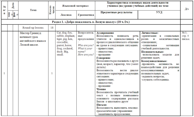 Рабочая программа курса английского языка к УМК Английский с удовольствием