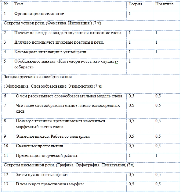 Рабочая программа внеурочной деятельности по русскому языку Язык мой – друг мой 5 класс