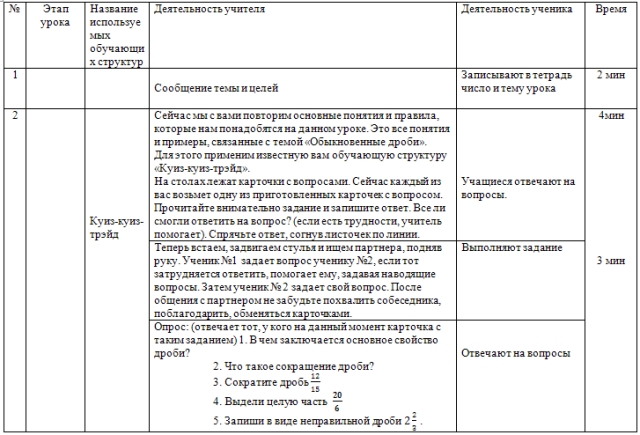 Разработка урока математики Сложение и вычитание дробей с одинаковыми знаменателями