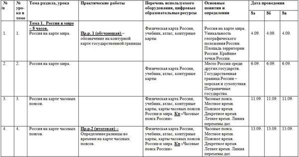 Тематическое планирование по географии полярная звезда