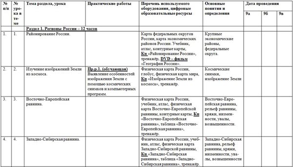 Поурочные планы по географии 8 класс алексеев полярная звезда