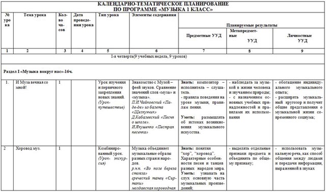 Тематическое планирование музыка критская