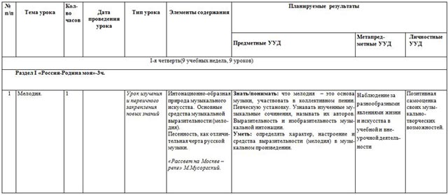 Тематическое планирование музыка критская