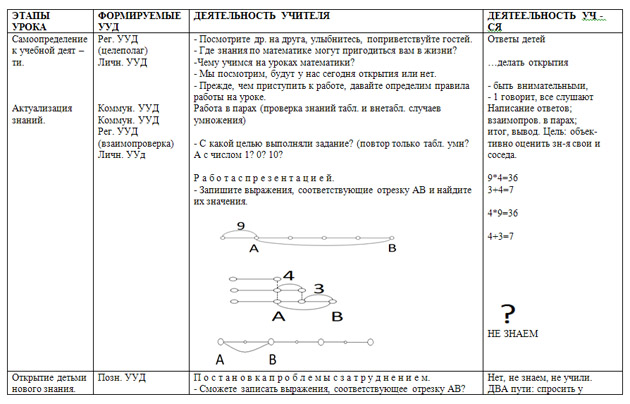 Разработка урока на тему Смысл  деления. Название  компонентов