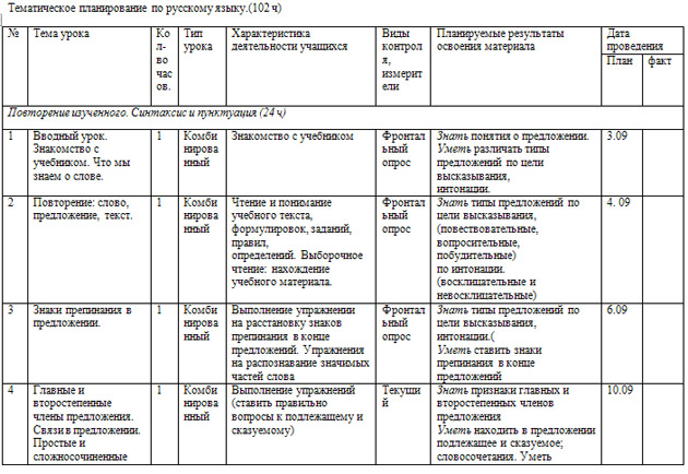Рабочая программа по русскому языку