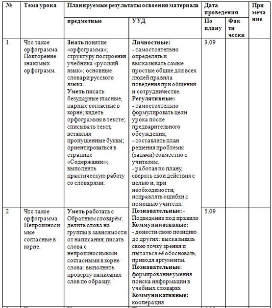 Рабочая программа по русскому языку