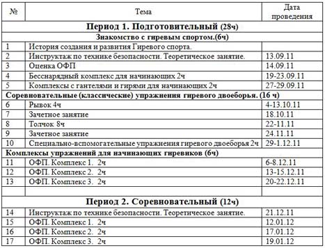 План конспект гиревой спорт