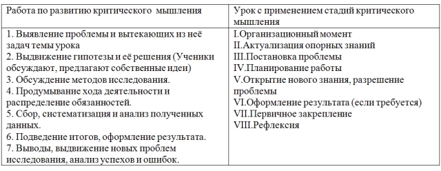 Модель инновационной деятельности учителя начальных классов Познаём играя