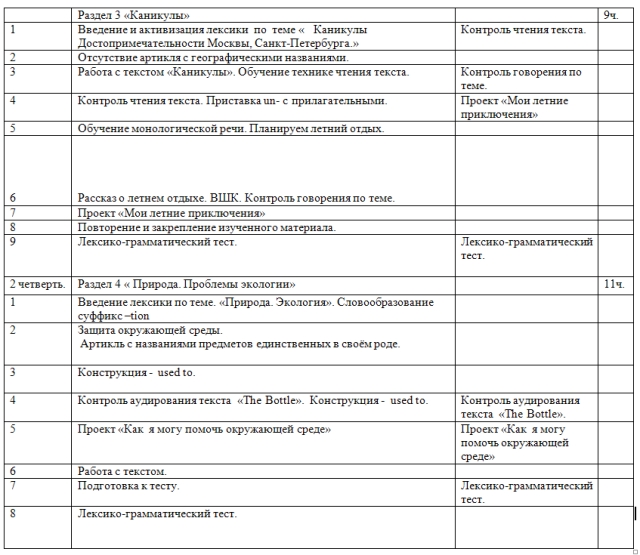 Календарно тематический план по английскому языку для детей