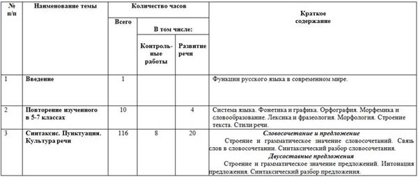 учебно-тематический план русский язык 8 класс