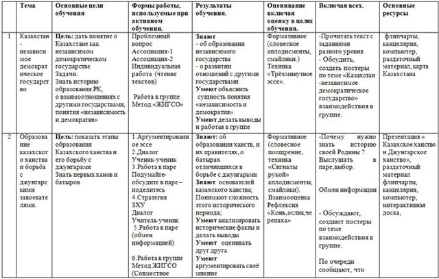 Календарный план обществознание 10 класс