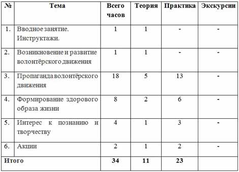 План кружка по декоративно прикладному творчеству