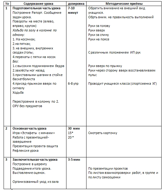 Конспект части урока