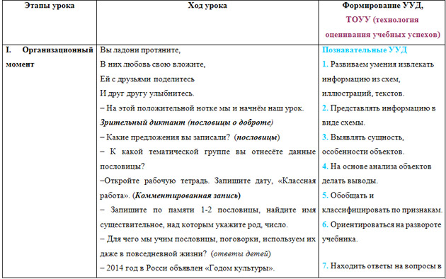 Конспект урока по русскому языку на тему Определение имени прилагательного