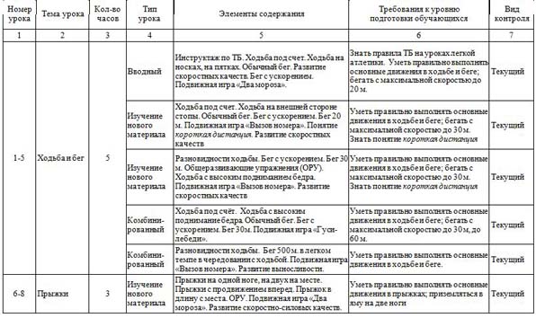 учебно-тематический план внеурочной деятельности по ОФП