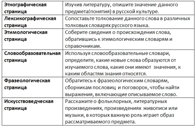 Урок русского языка Путешествие по словарям русского языка