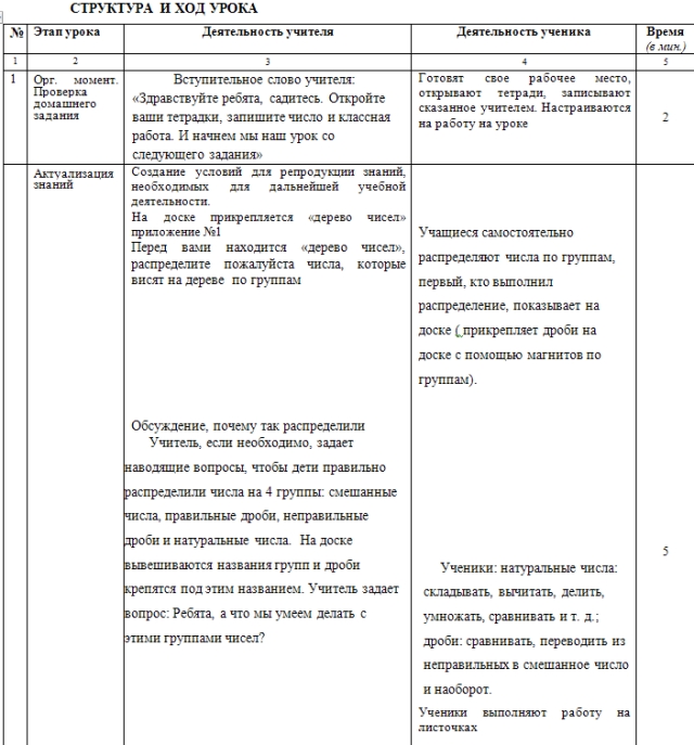 Урок математики Сложение и вычитание обыкновенных дробей с одинаковыми знаменателями