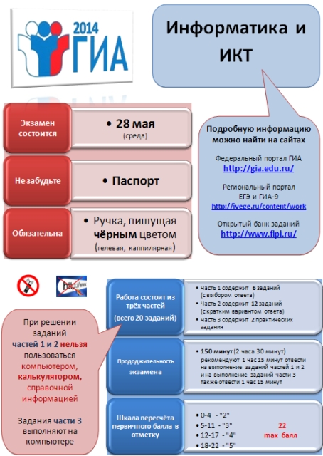 Информатика подготовка к огэ презентация