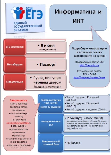 Егэ по информатике длится. Подготовка к ЕГЭ по информатике. ЕГЭ информация. ЕГЭ по информатике плакаты. Структура ЕГЭ по информатике.