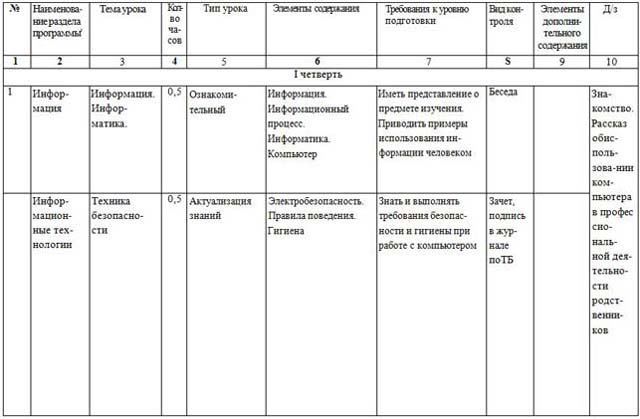 Планирование информатика