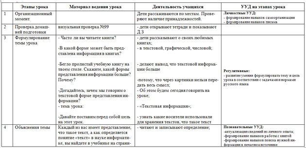 Форма представления информации в виде речи текста изображения цифровых данных графиков таблиц и т п