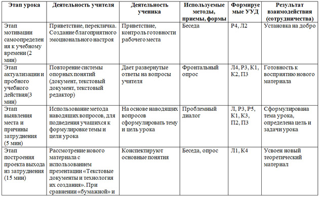 Разработки уроков 10 класс русский язык