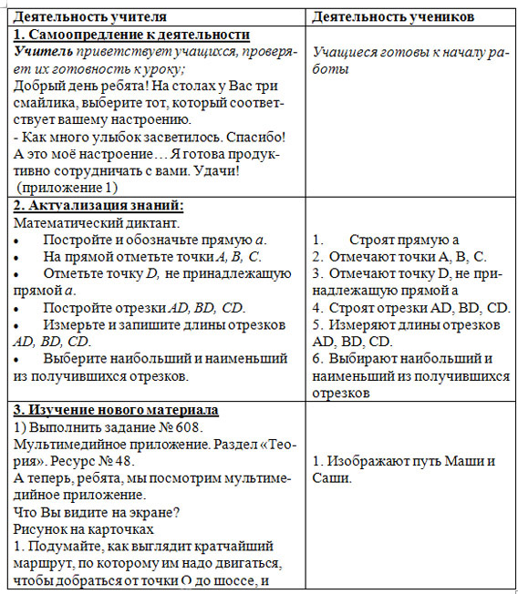 Разработка урока по математике Расстояние от точки до прямой. Перпендикулярные прямые