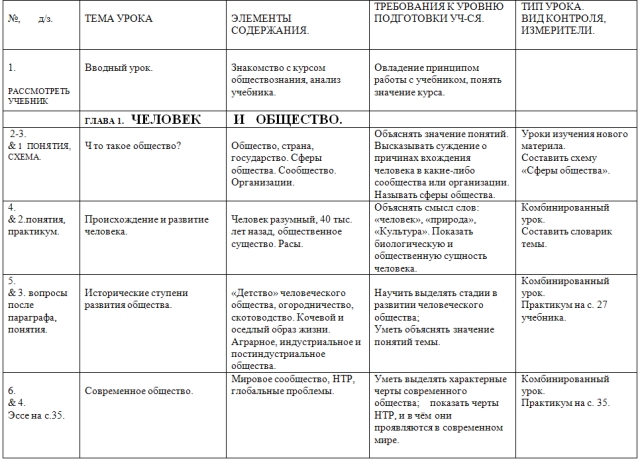 Тематическое планирование по обществоведению для 6 класса