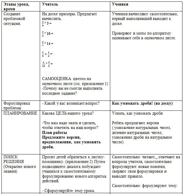 Разработка урока по математике Умножение дробей