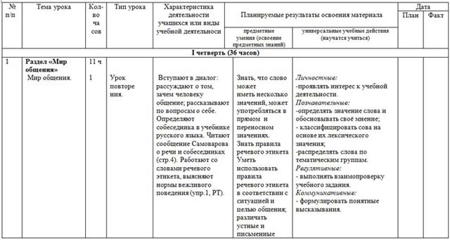 Планирование русский 3 класс