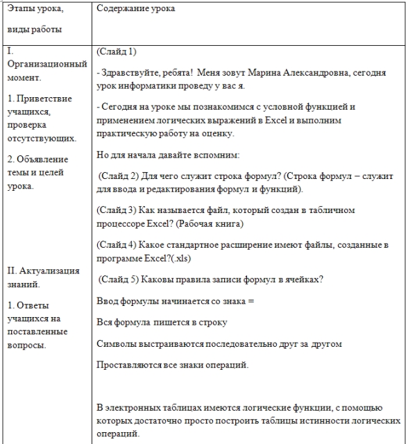 Разработка урока информатики по теме Условные функции и логические выражения в Excel