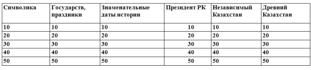 Внеклассное мероприятие по истории Юный историк