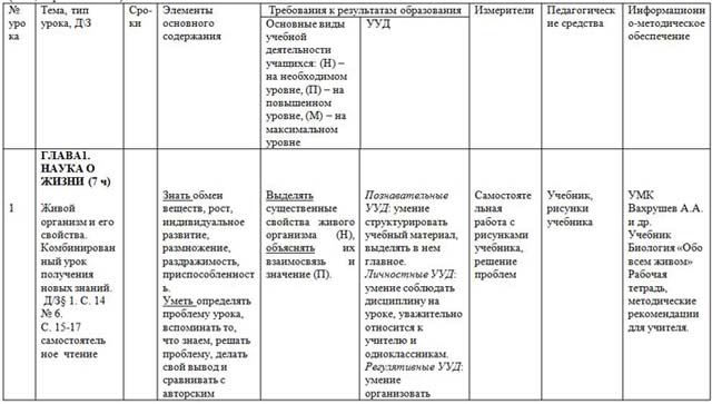 КТП биология 5 класс