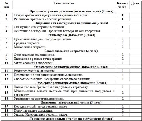 КТП элективный курс методы решения физических задая 10-11 класс