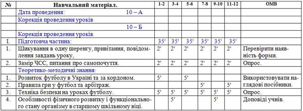 план конспект урока по физкультуре на украинском языке