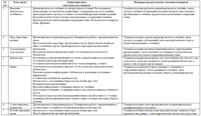 Рабочие программы для 2 класса Школа России