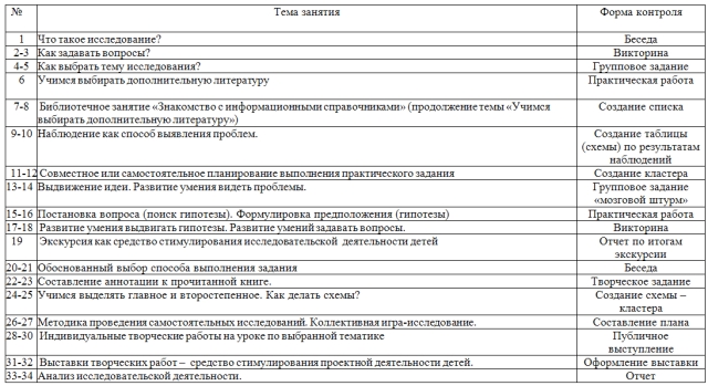 Программа внеурочной деятельности для начальной школы мой друг компьютер