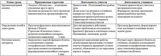 Конспект урока Первые государства Египта