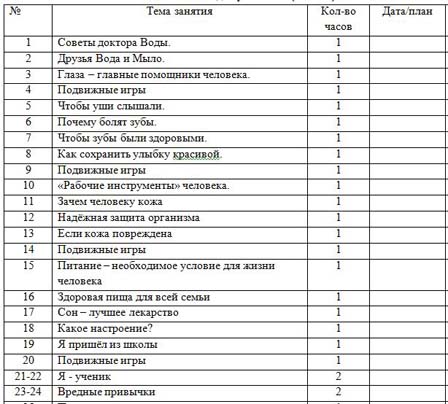 Тематическое планирование курса Планета здоровья 1 класс