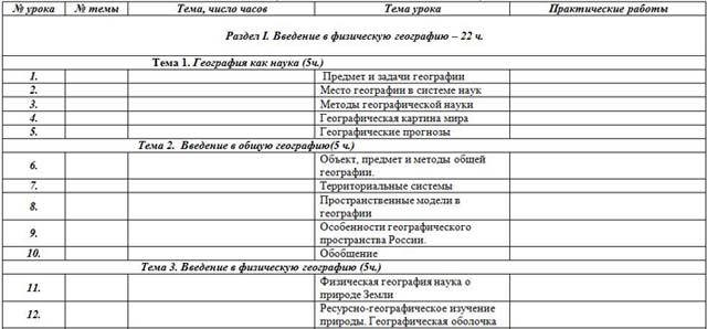 Планы по географии 11 класс