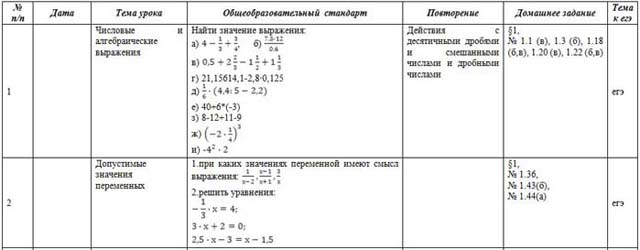 Тематическое планирование алгебры