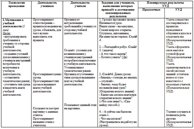 Разработка урока Знакомимся с задачей